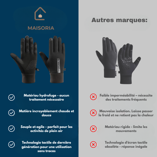 Maisoria™ - Gants hydrofuges avec fonction tactile et adhérence antidérapante